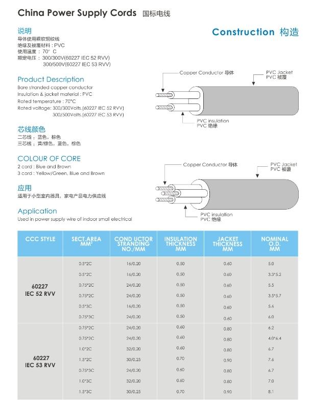 国标3芯RVV电源线规格参数