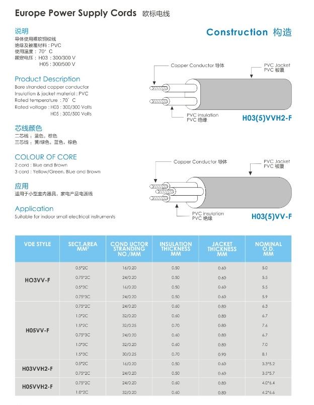 欧标2芯VV电源线规格参数